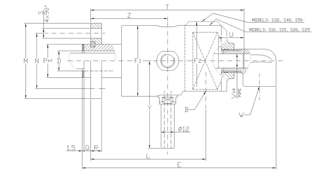 High Temperature Rotary Unions | Rotoflux